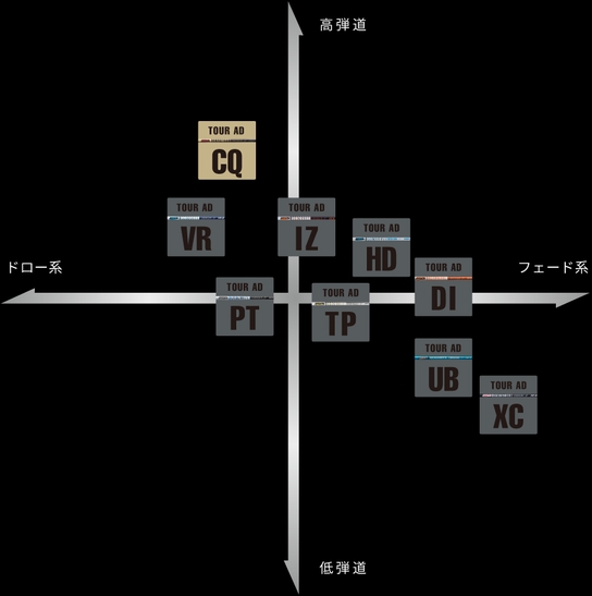 グラファイトデザイン TOUR AD CQ　チャート