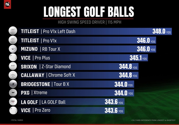 mygolfspy-2023-golf-ball-test-high-speed
