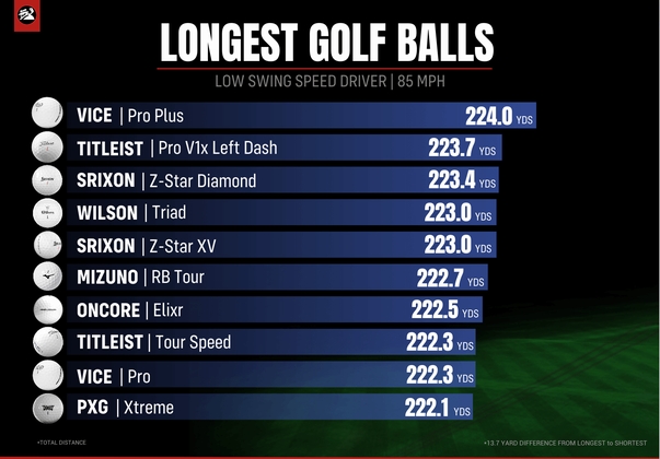 mygolfspy-2023-golf-ball-test-low-speed